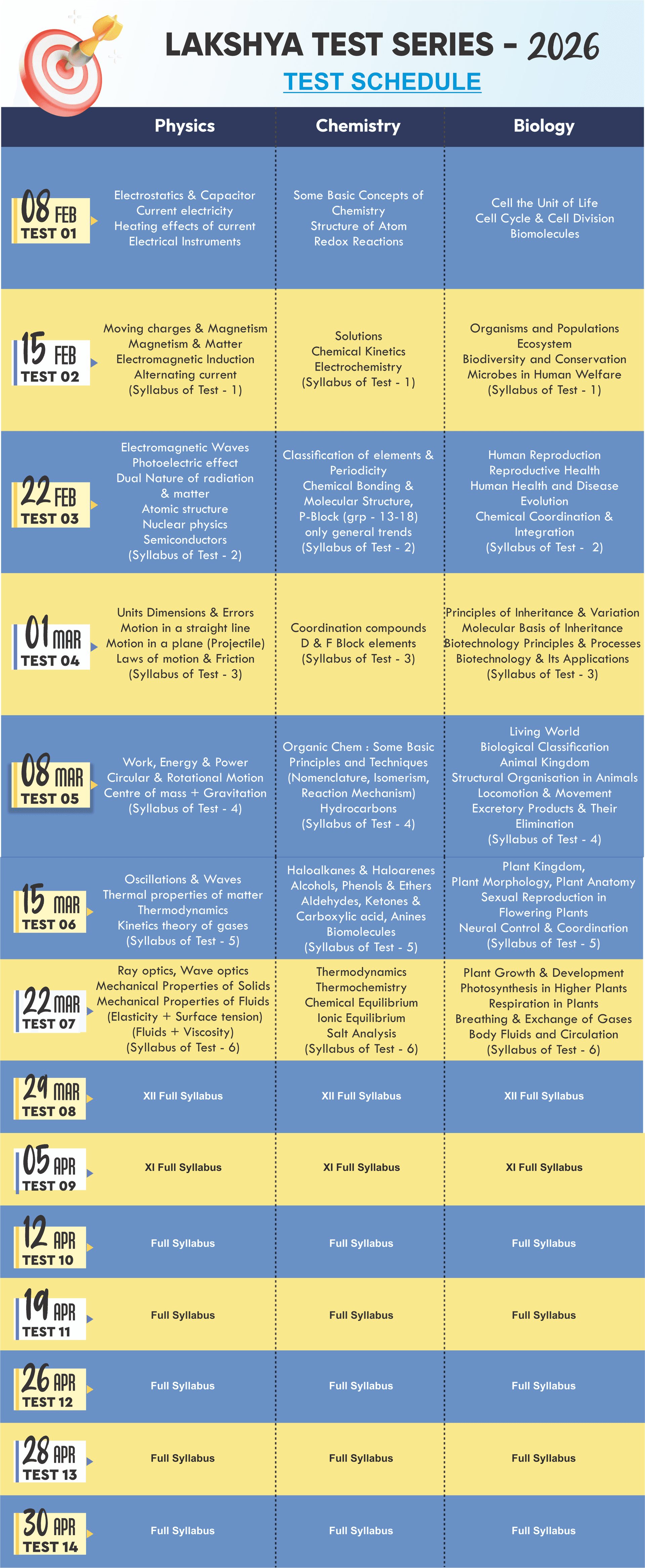 Lakshya Test Series 2026 syllabus and schedule