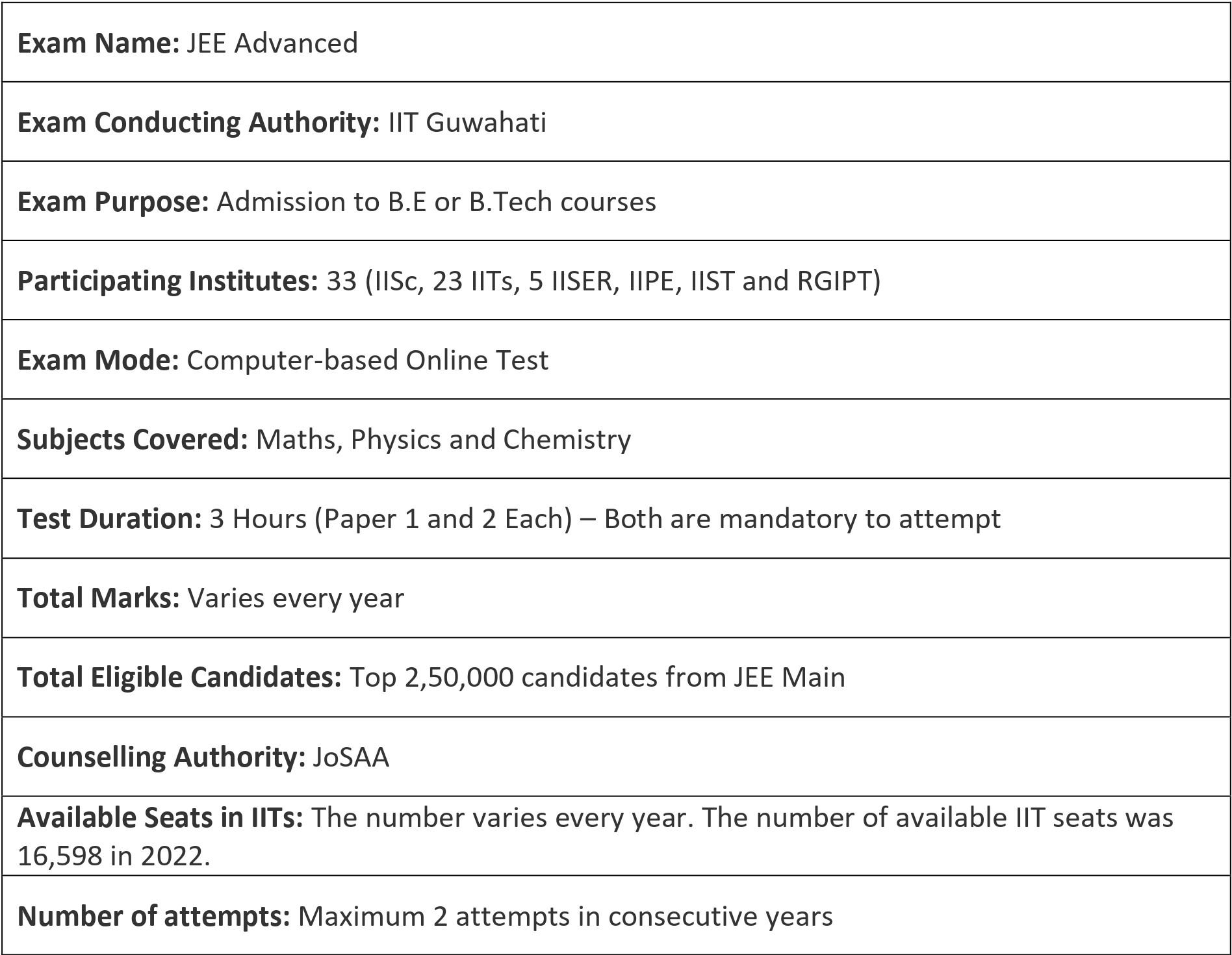 jee advance 2023