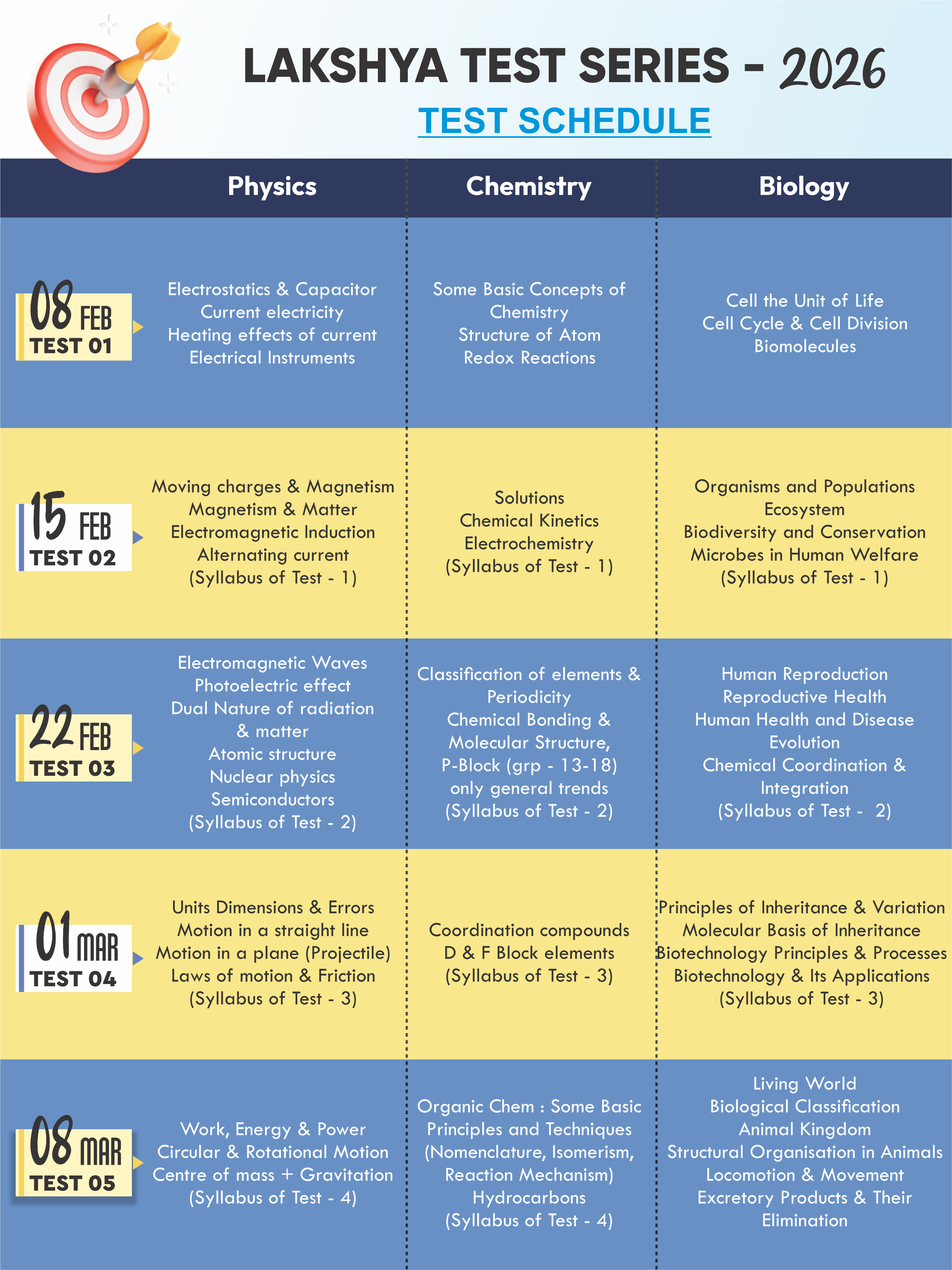 Lakshya Test Series 2026 test schedule for Physics, Chemistry and Biology
